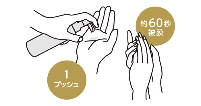 1プッシュで約60秒、手肌にしっかりと被膜を形成します。