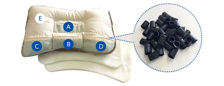 A・B・C・D部には加齢臭対策加工（ノネナールガス除去）のパイプを使用