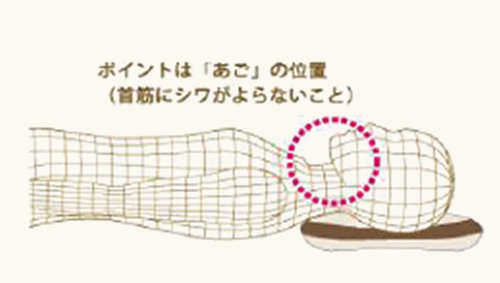 仰向き寝の場合