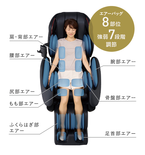 計算されたエアーバッグ配置と、きめ細かい強弱調節機能で全身にフィットするエアーマッサージを実現