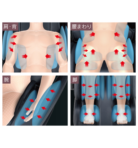 計算されたエアーバッグ配置と、きめ細かい強弱調節機能で全身にフィットするエアーマッサージを実現